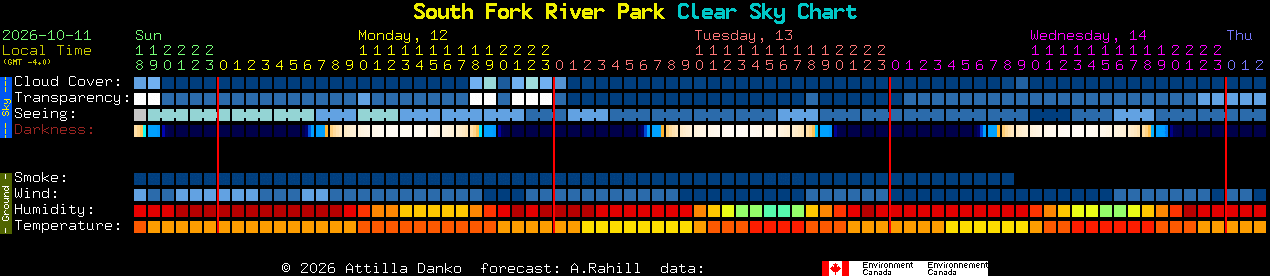 Current forecast for South Fork River Park Clear Sky Chart