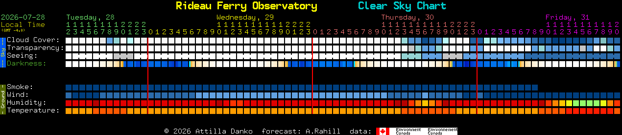 Current forecast for Rideau Ferry Observatory Clear Sky Chart