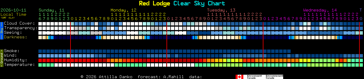Current forecast for Red Lodge Clear Sky Chart