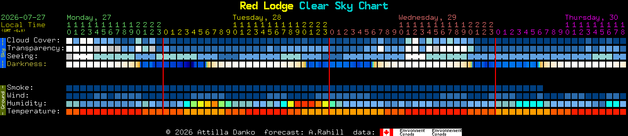 Current forecast for Red Lodge Clear Sky Chart