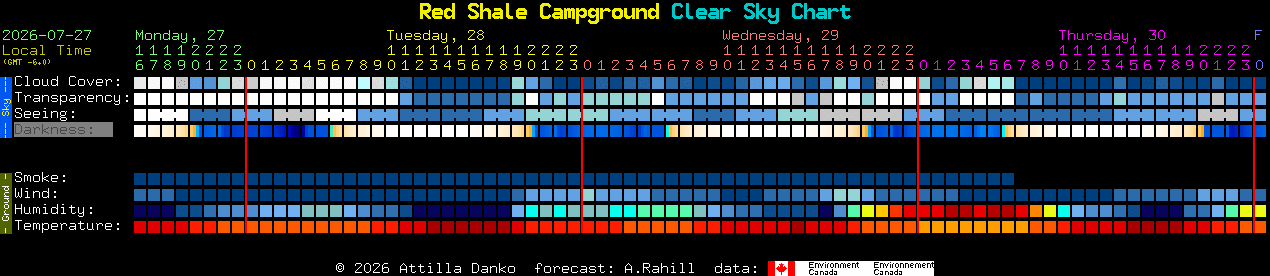 Current forecast for Red Shale Campground Clear Sky Chart