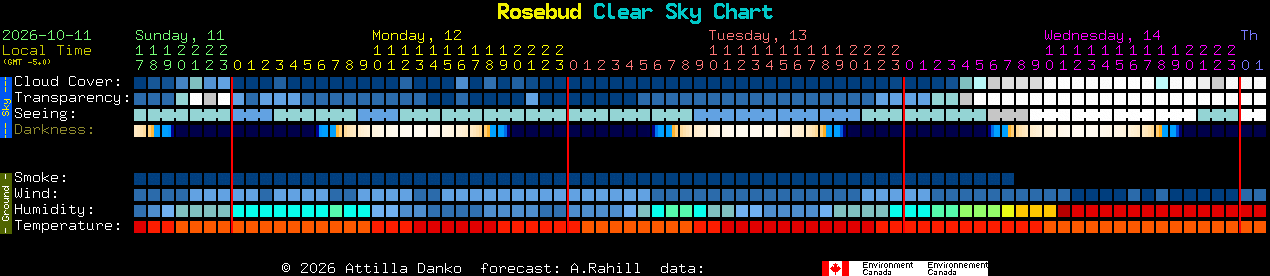 Current forecast for Rosebud Clear Sky Chart