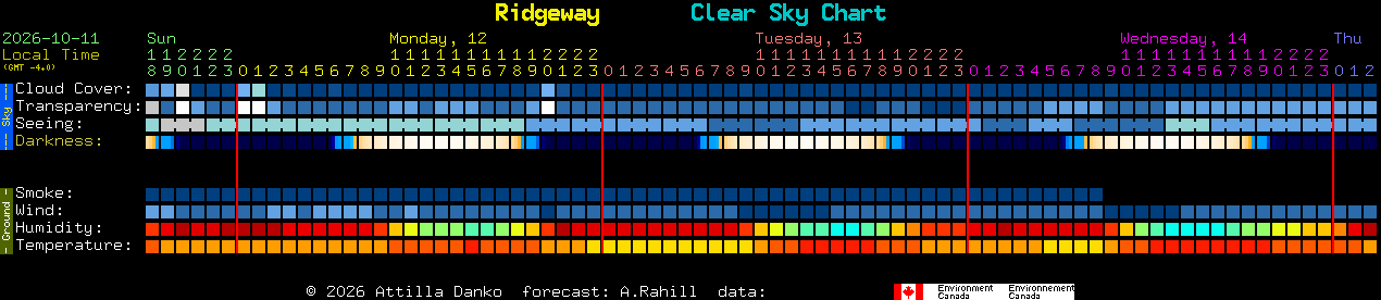 Current forecast for Ridgeway Clear Sky Chart