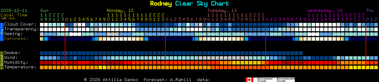 Current forecast for Rodney Clear Sky Chart