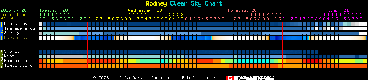 Current forecast for Rodney Clear Sky Chart