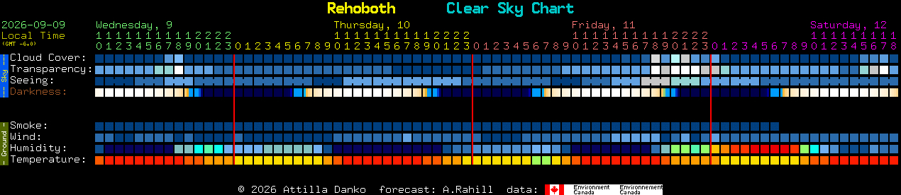 Current forecast for Rehoboth Clear Sky Chart