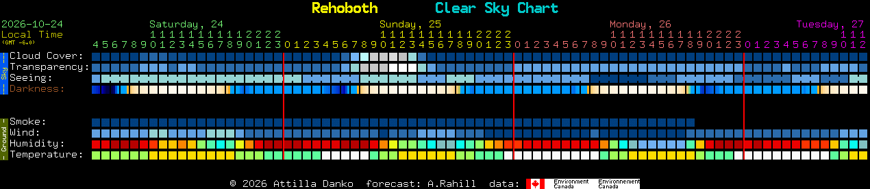 Current forecast for Rehoboth Clear Sky Chart