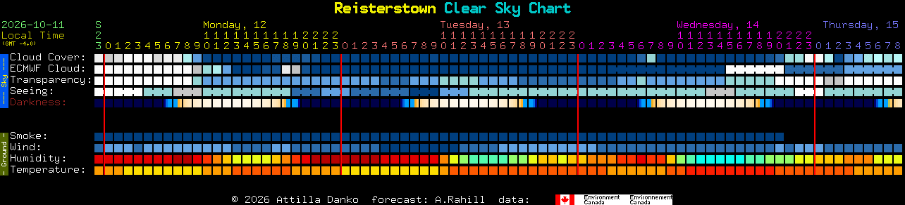 Current forecast for Reisterstown Clear Sky Chart