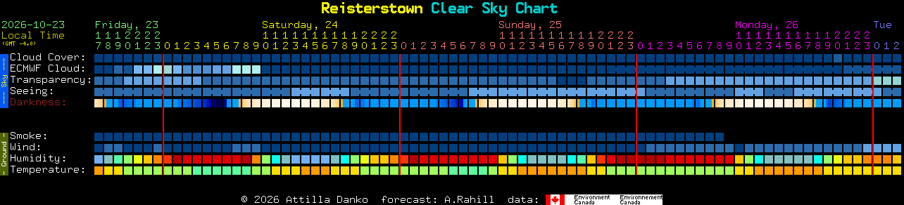Current forecast for Reisterstown Clear Sky Chart