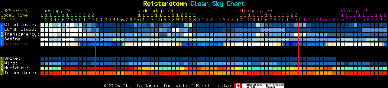 Current forecast for Reisterstown Clear Sky Chart