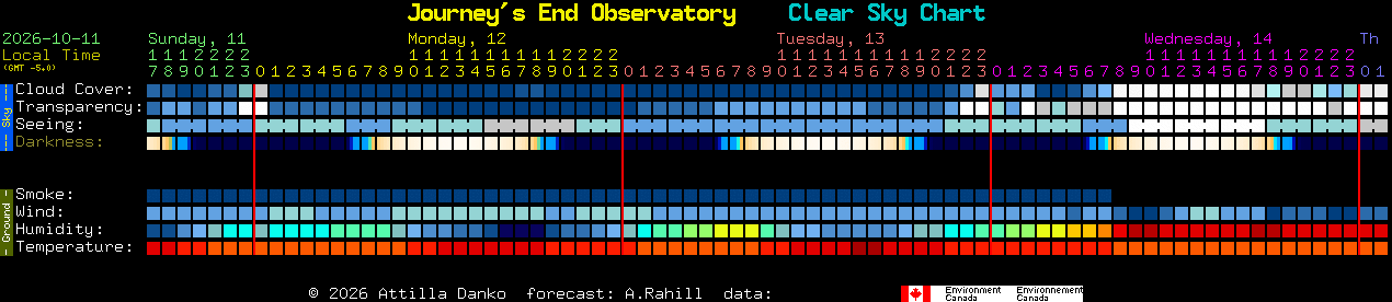 Current forecast for Journey's End Observatory Clear Sky Chart