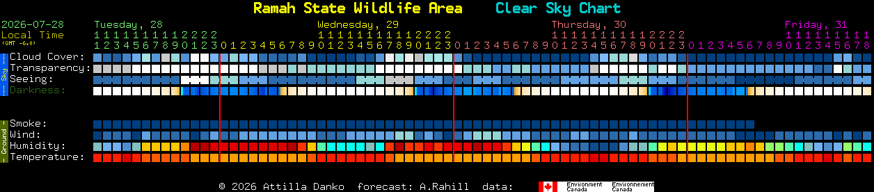 Current forecast for Ramah State Wildlife Area Clear Sky Chart