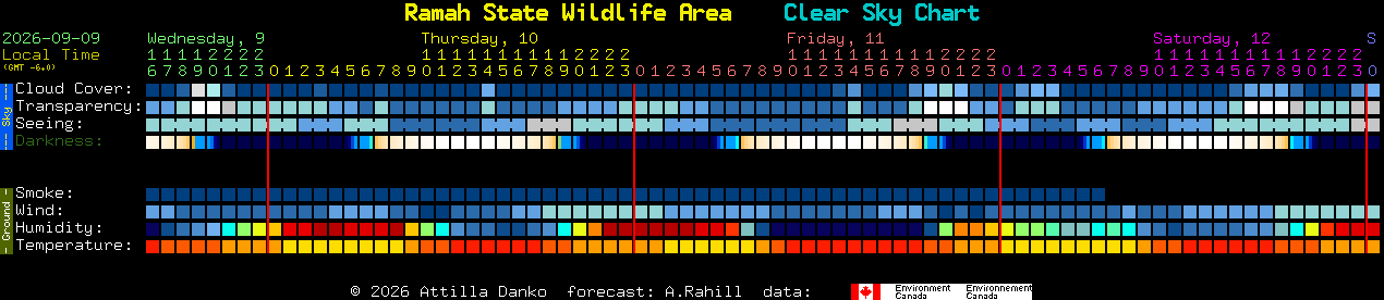Current forecast for Ramah State Wildlife Area Clear Sky Chart