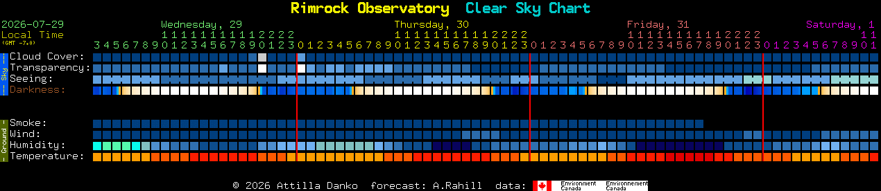 Current forecast for Rimrock Observatory Clear Sky Chart