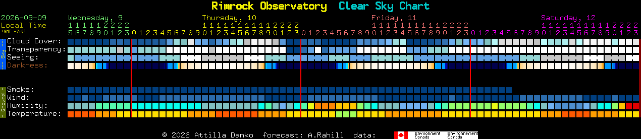 Current forecast for Rimrock Observatory Clear Sky Chart