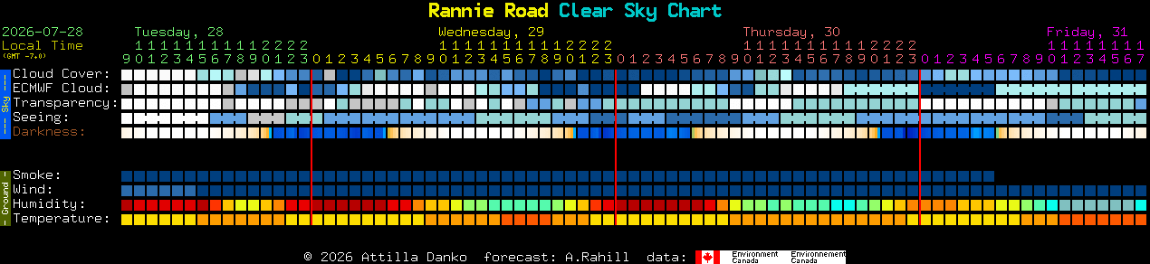 Current forecast for Rannie Road Clear Sky Chart