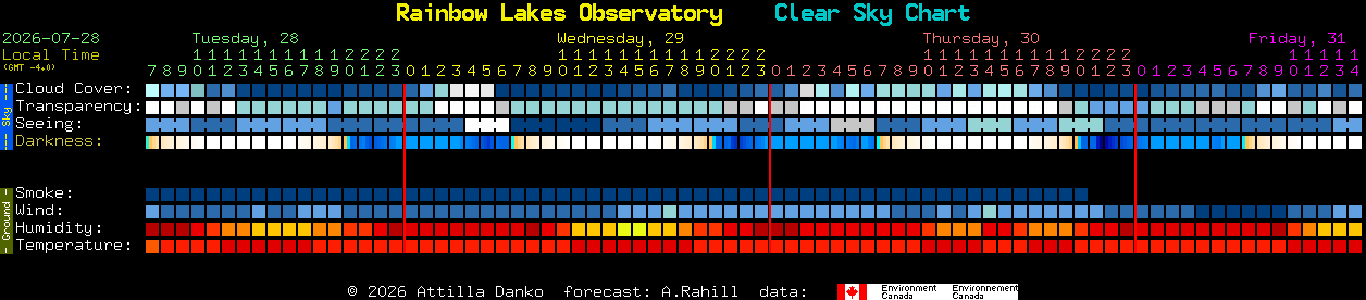 Current forecast for Rainbow Lakes Observatory Clear Sky Chart