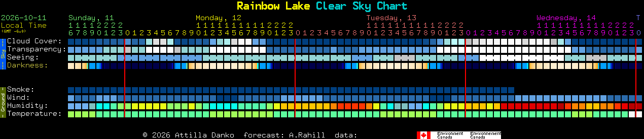 Current forecast for Rainbow Lake Clear Sky Chart
