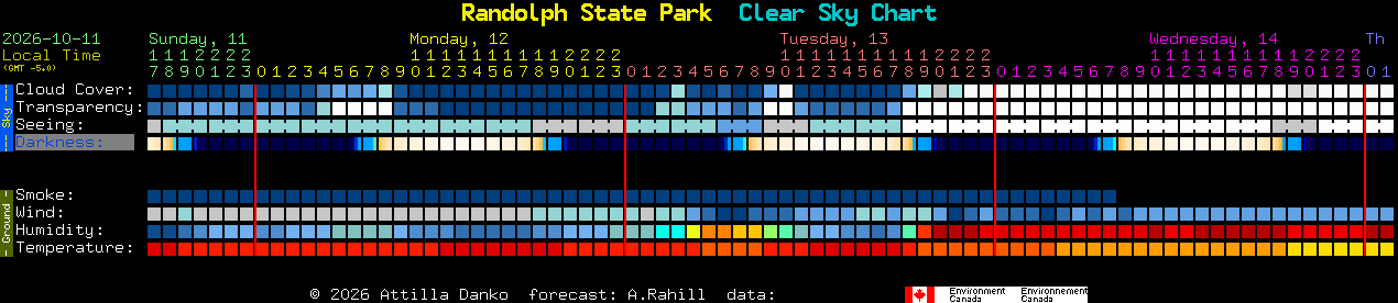 Current forecast for Randolph State Park Clear Sky Chart