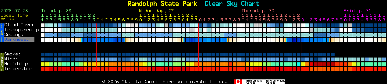 Current forecast for Randolph State Park Clear Sky Chart