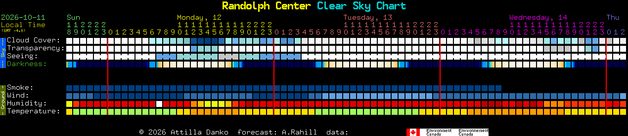 Current forecast for Randolph Center Clear Sky Chart
