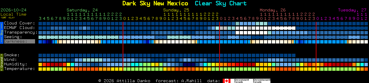 Current forecast for Dark Sky New Mexico Clear Sky Chart