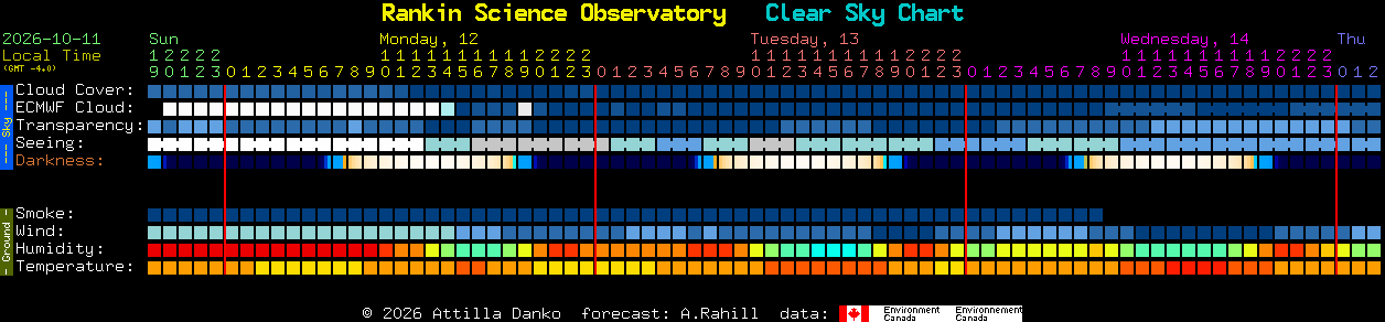 Current forecast for Rankin Science Observatory Clear Sky Chart