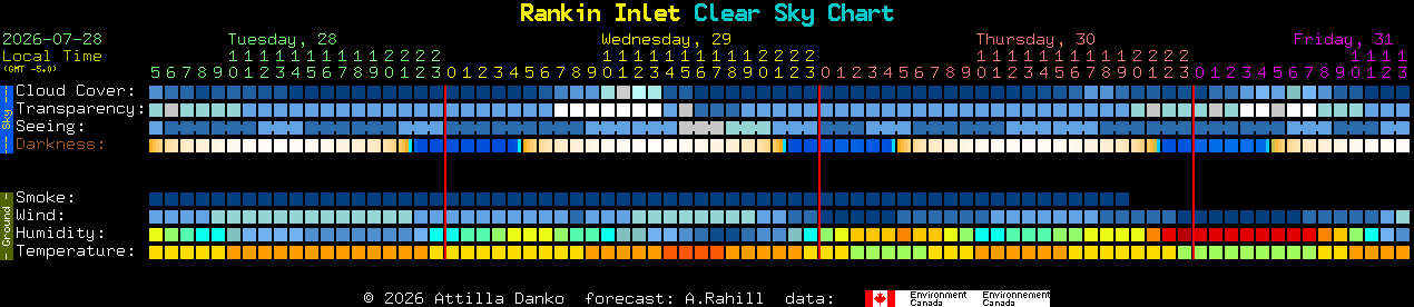 Current forecast for Rankin Inlet Clear Sky Chart