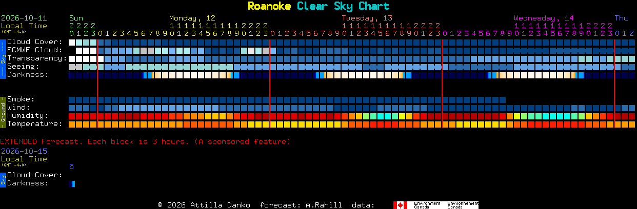 Current forecast for Roanoke Clear Sky Chart