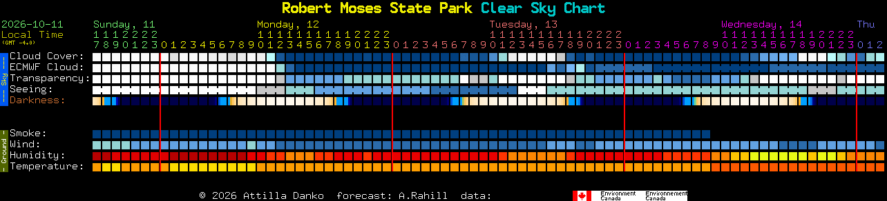 Current forecast for Robert Moses State Park Clear Sky Chart