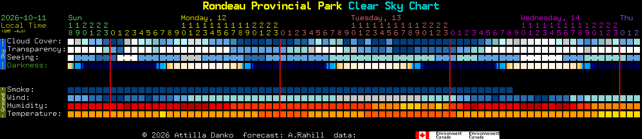 Current forecast for Rondeau Provincial Park Clear Sky Chart