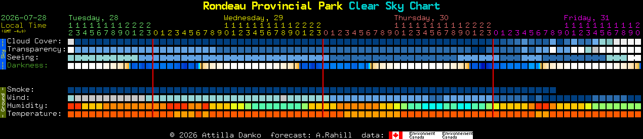 Current forecast for Rondeau Provincial Park Clear Sky Chart
