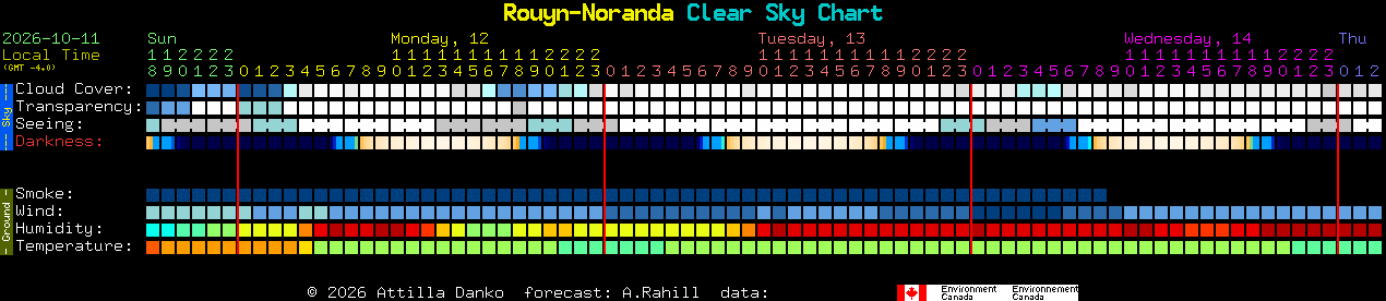 Current forecast for Rouyn-Noranda Clear Sky Chart