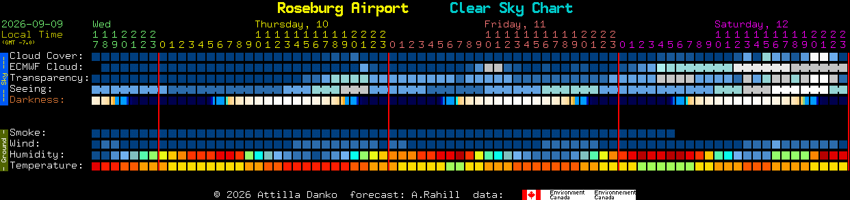 Current forecast for Roseburg Airport Clear Sky Chart