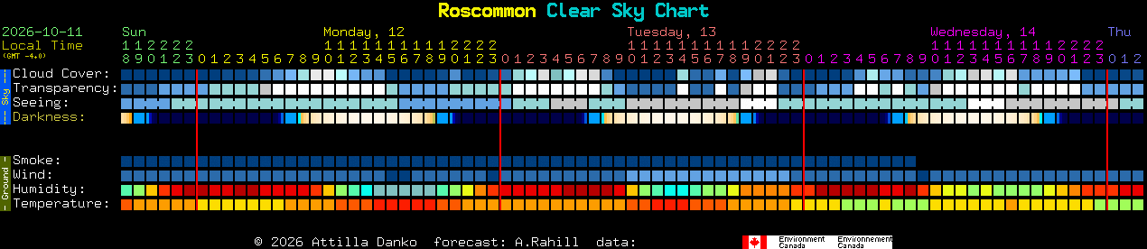 Current forecast for Roscommon Clear Sky Chart