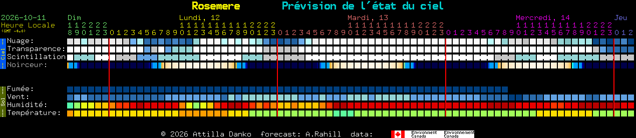 Current forecast for Rosemere Clear Sky Chart
