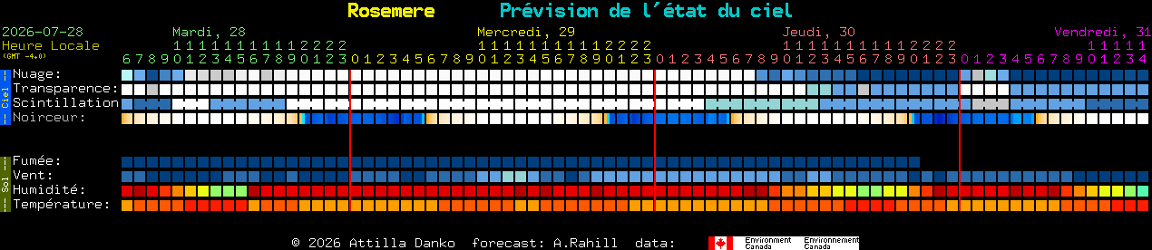 Current forecast for Rosemere Clear Sky Chart