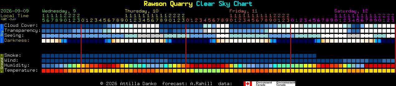 Current forecast for Rawson Quarry Clear Sky Chart