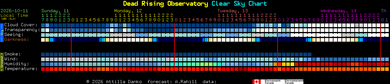 Current forecast for Dead Rising Observatory Clear Sky Chart