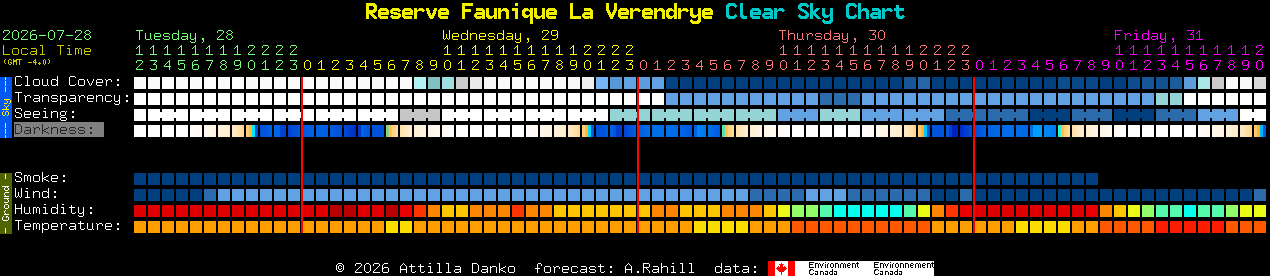 Current forecast for Reserve Faunique La Verendrye Clear Sky Chart