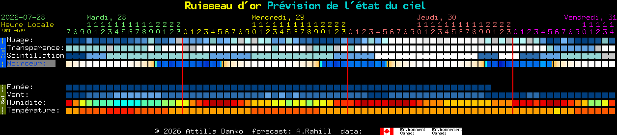 Current forecast for Ruisseau d'or Clear Sky Chart