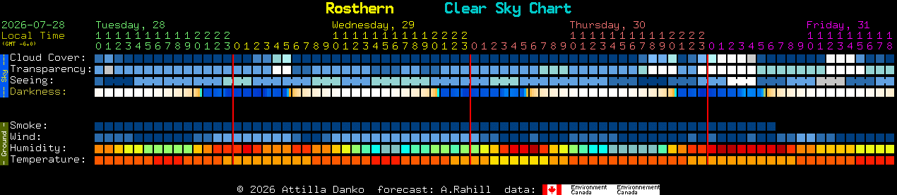 Current forecast for Rosthern Clear Sky Chart