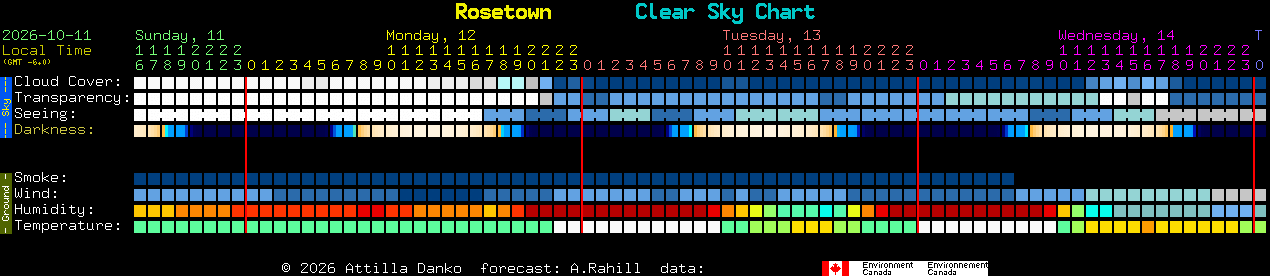 Current forecast for Rosetown Clear Sky Chart