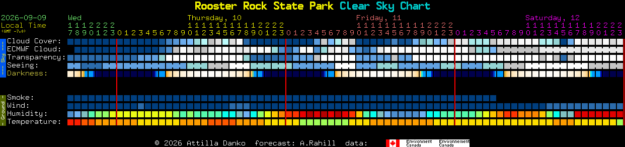 Current forecast for Rooster Rock State Park Clear Sky Chart