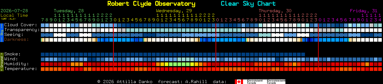 Current forecast for Robert Clyde Observatory Clear Sky Chart