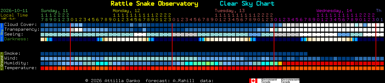 Current forecast for Rattle Snake Observatory Clear Sky Chart