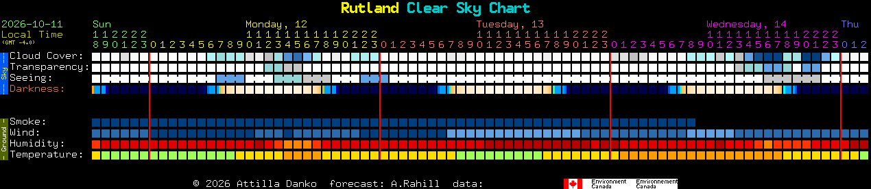 Current forecast for Rutland Clear Sky Chart