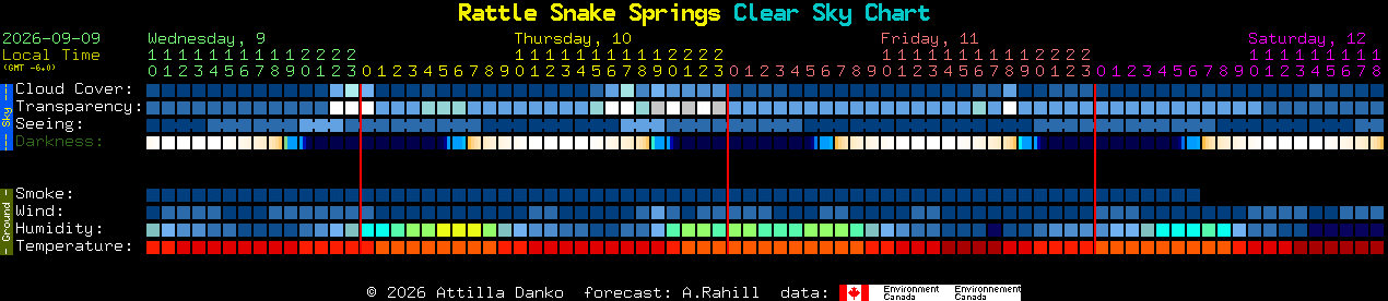 Current forecast for Rattle Snake Springs Clear Sky Chart