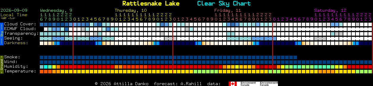 Current forecast for Rattlesnake Lake Clear Sky Chart