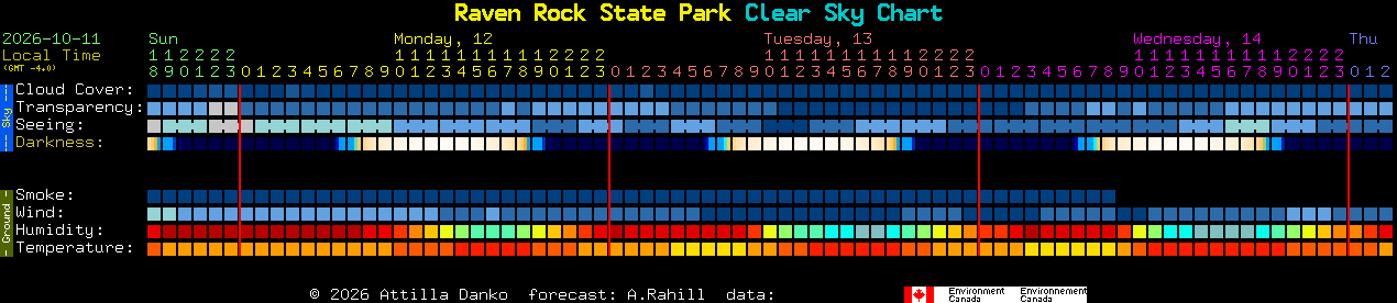 Current forecast for Raven Rock State Park Clear Sky Chart